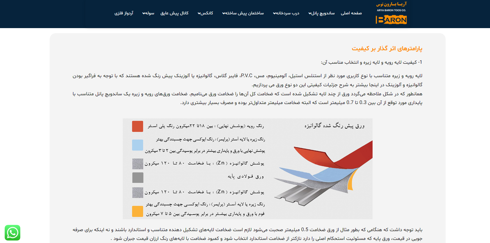 مزایای ساندویچ پانل یک رو ورق